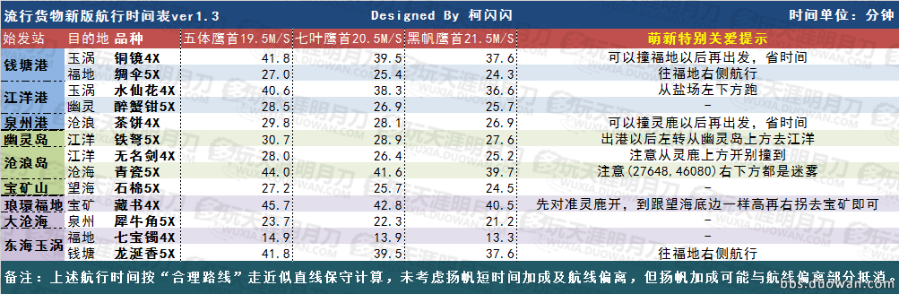 澳门新葡澳京